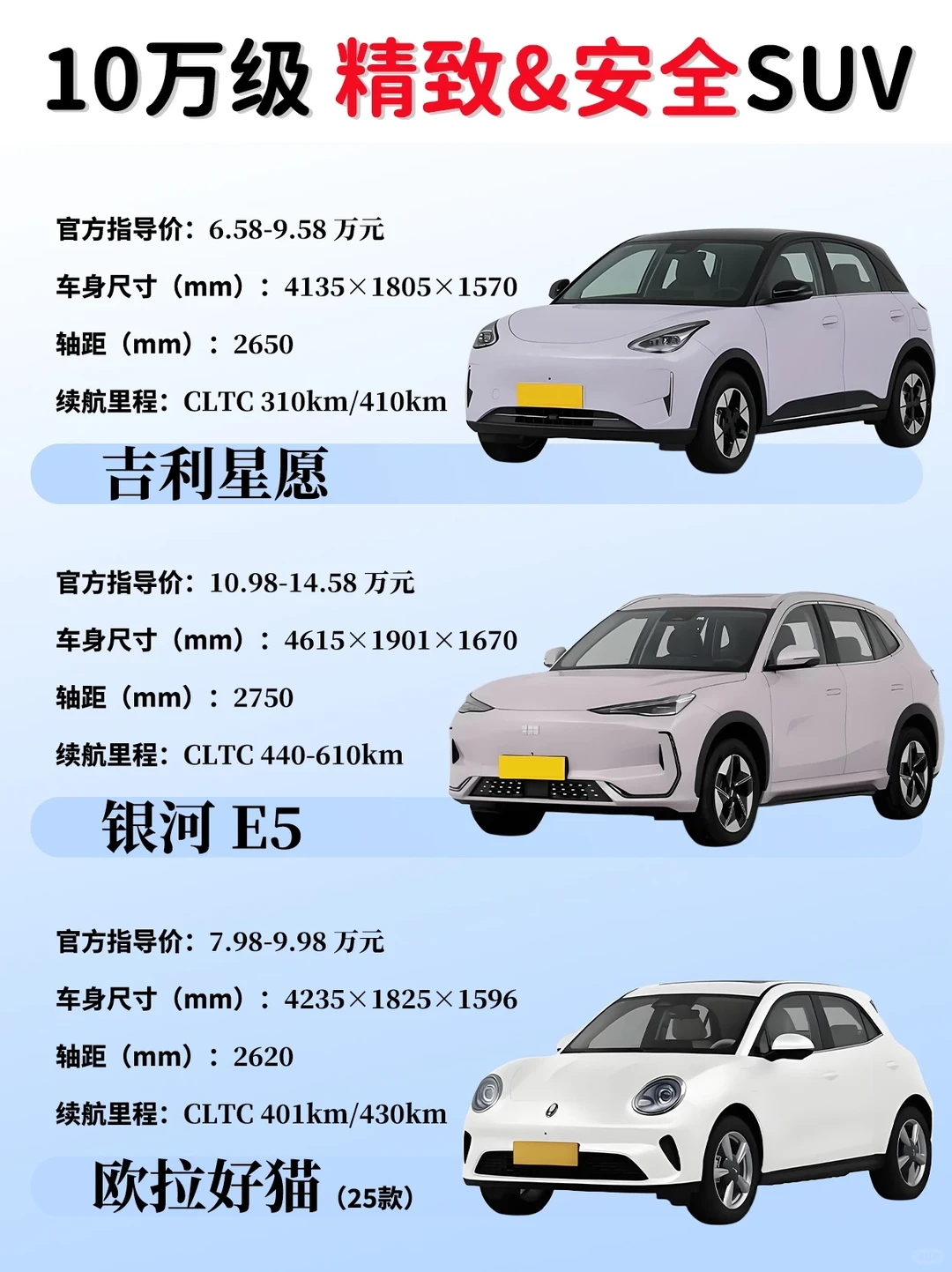 10万级SUV怎么选？看这篇就够了！🚗