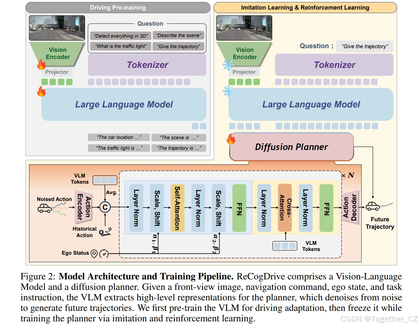 ReCogDrive——端到端自动驾驶强化认知框架
