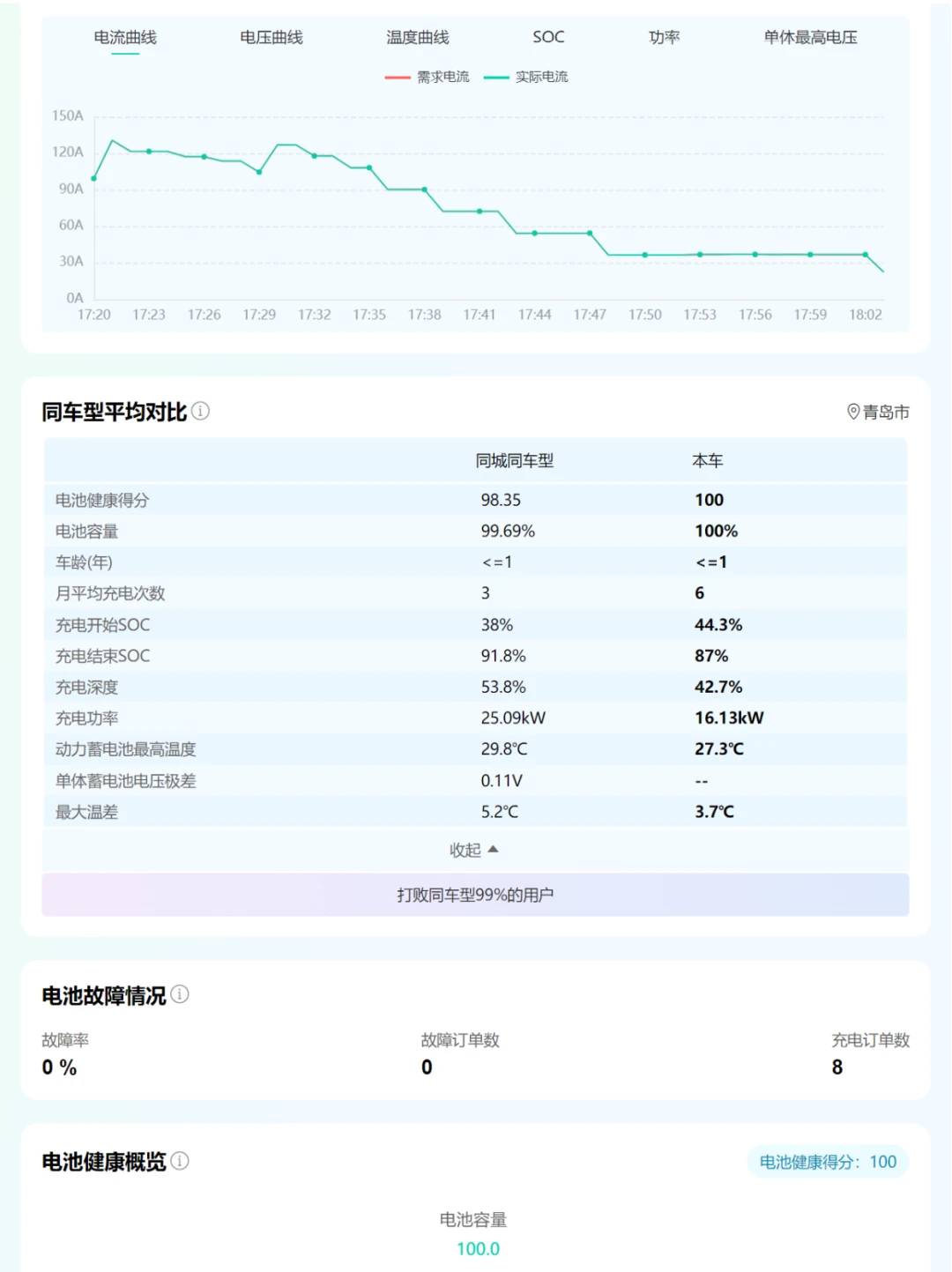 充个电顺便做个电池健康检测