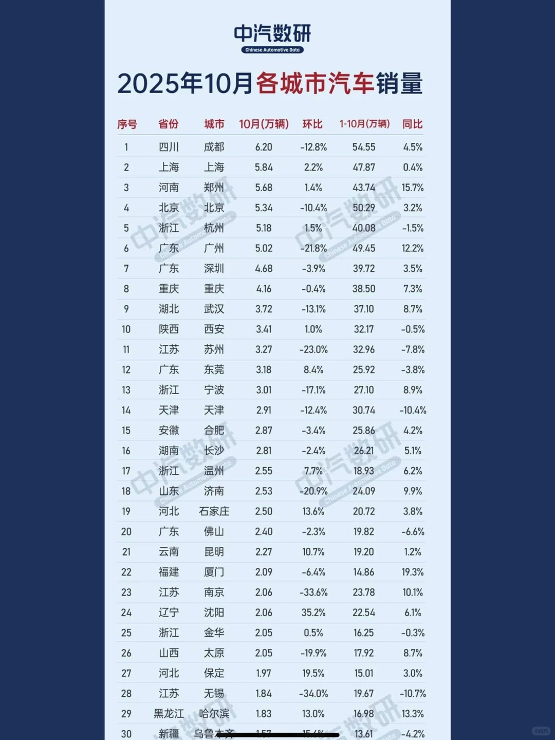 10月汽车销量排行榜