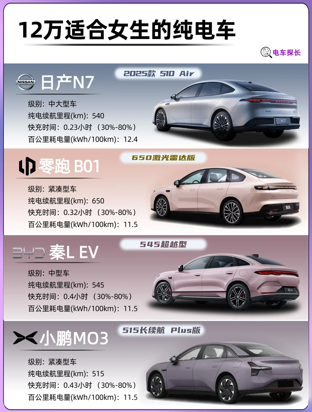 💓12W以内｜2025女生买车看过来