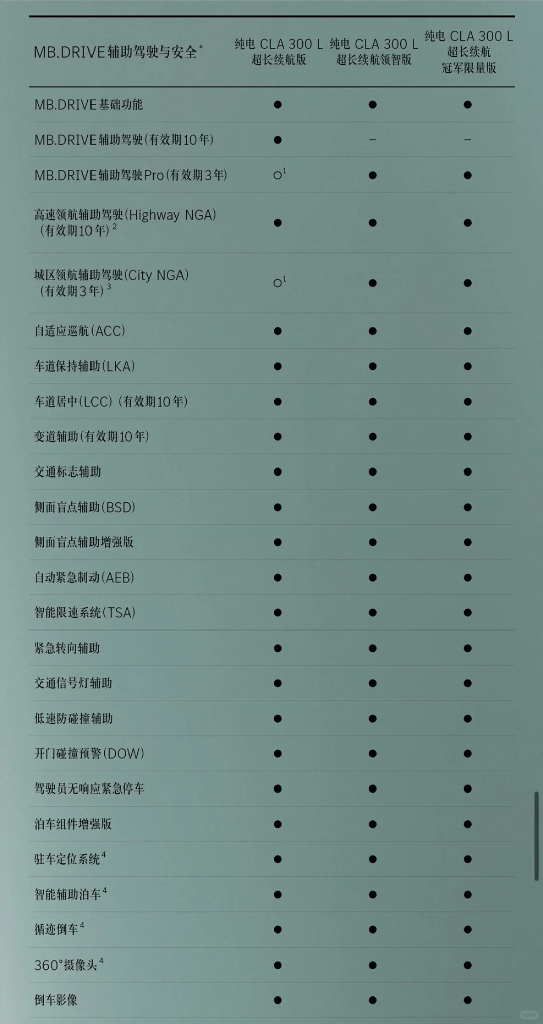 奔驰新款纯电CLA 300L 试驾体验