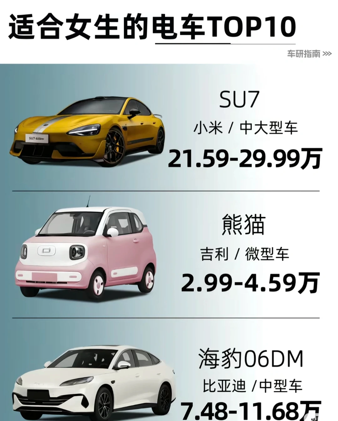 女生闭眼入的电车清单！好开又好看的9款车🚗