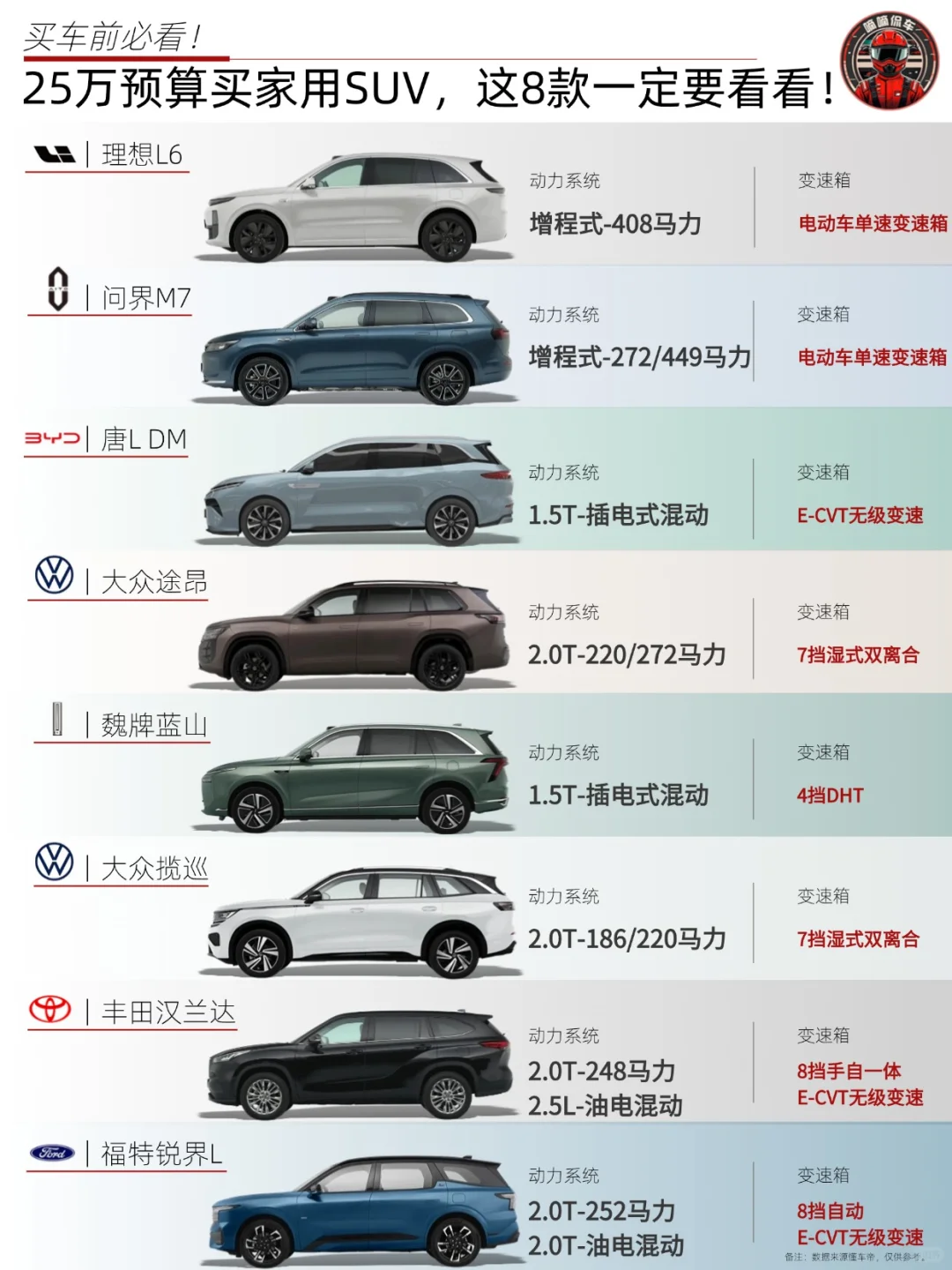 🚗25万预算买家用SUV，这8款一定要看看‼