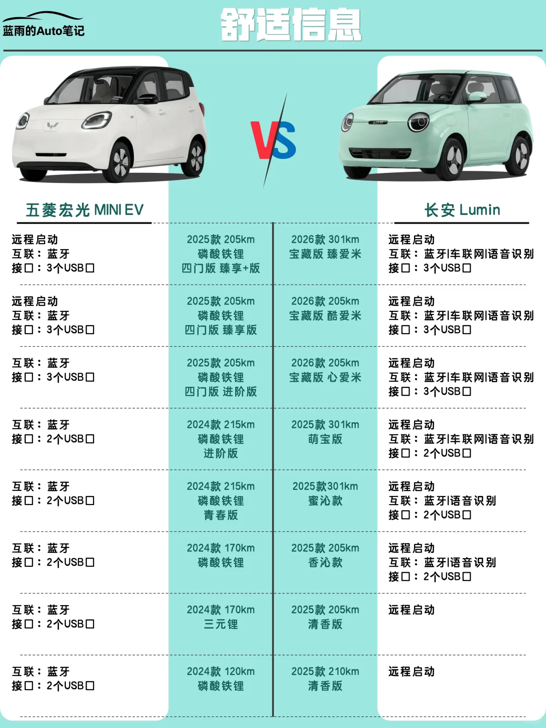 🔥极速对比｜五菱萌主VS邪恶糯玉米！