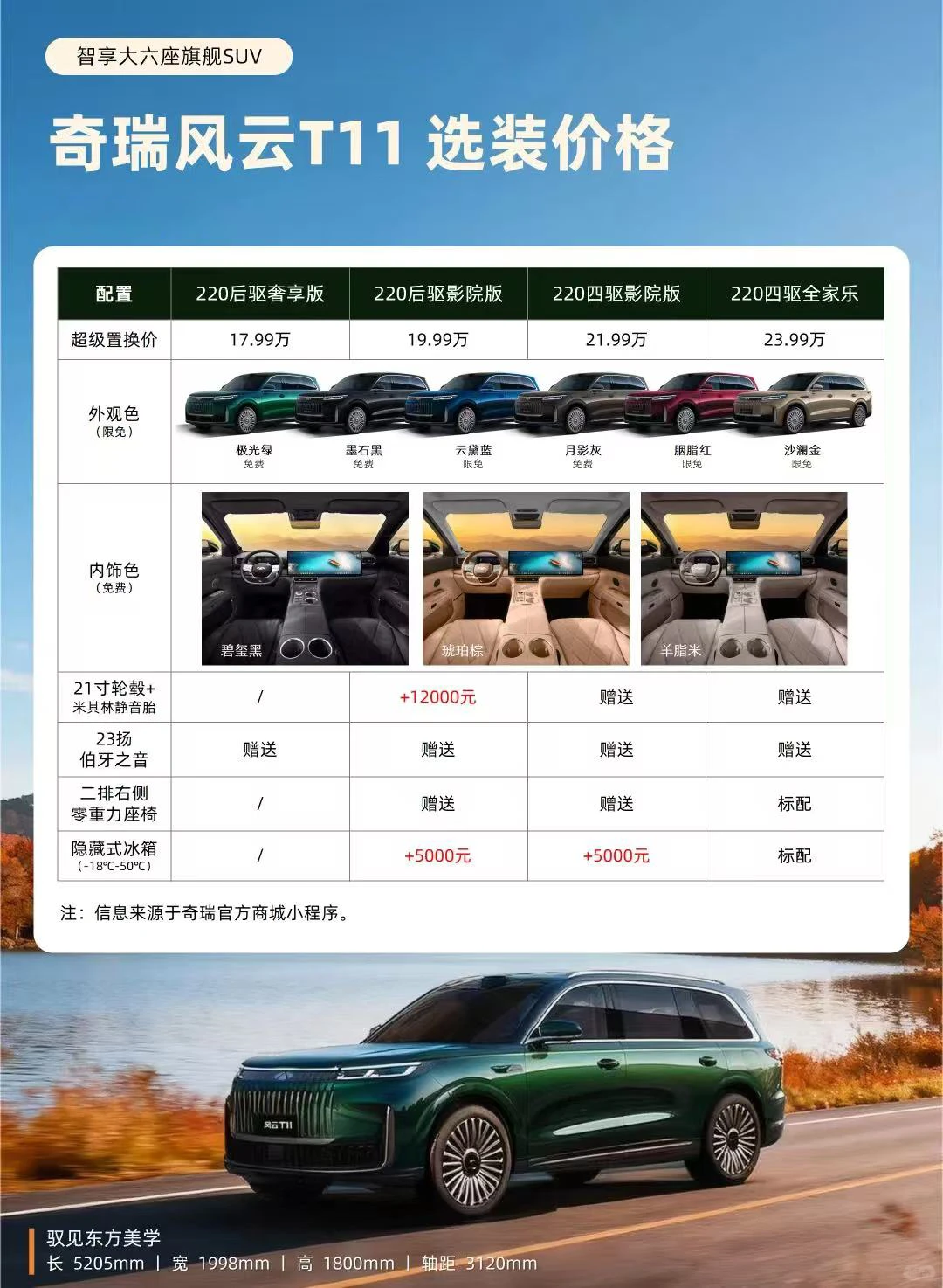 家用SUV天花板！风云T11配置真的卷疯了 预算