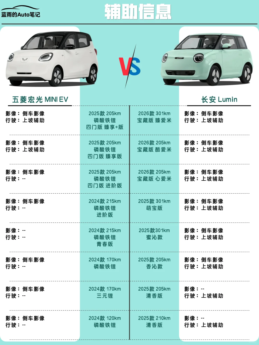 🔥极速对比｜五菱萌主VS邪恶糯玉米！