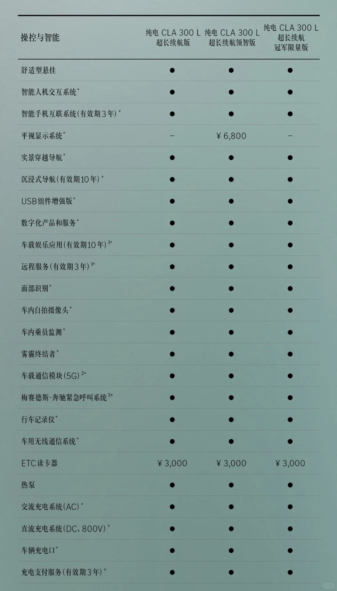 奔驰新款纯电CLA 300L 试驾体验