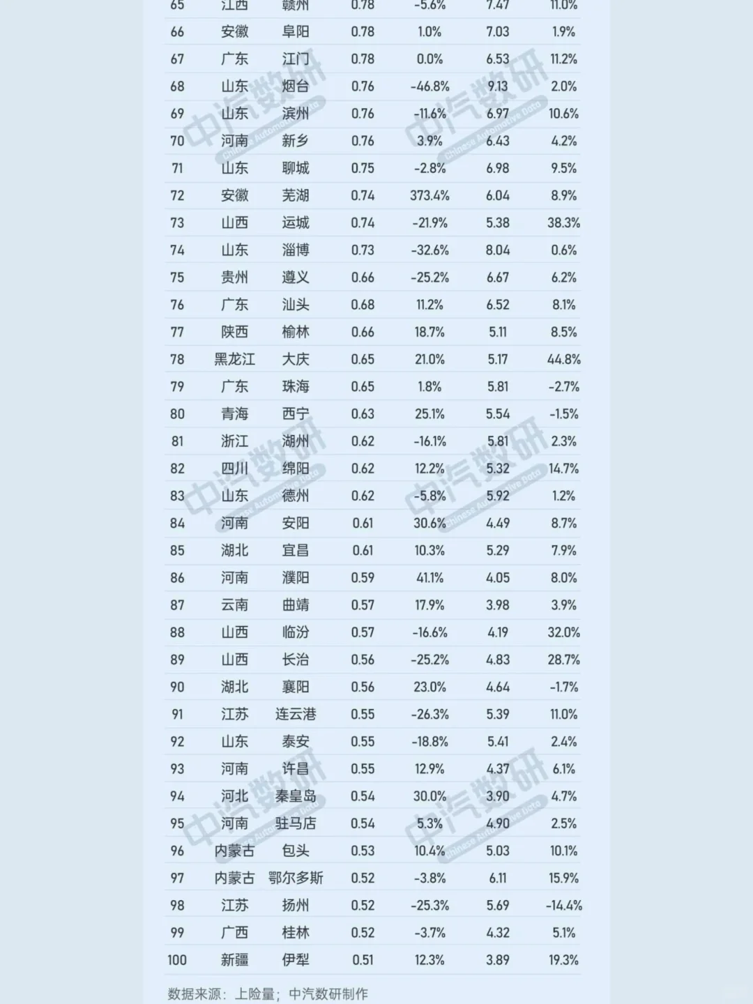 10月汽车销量排行榜