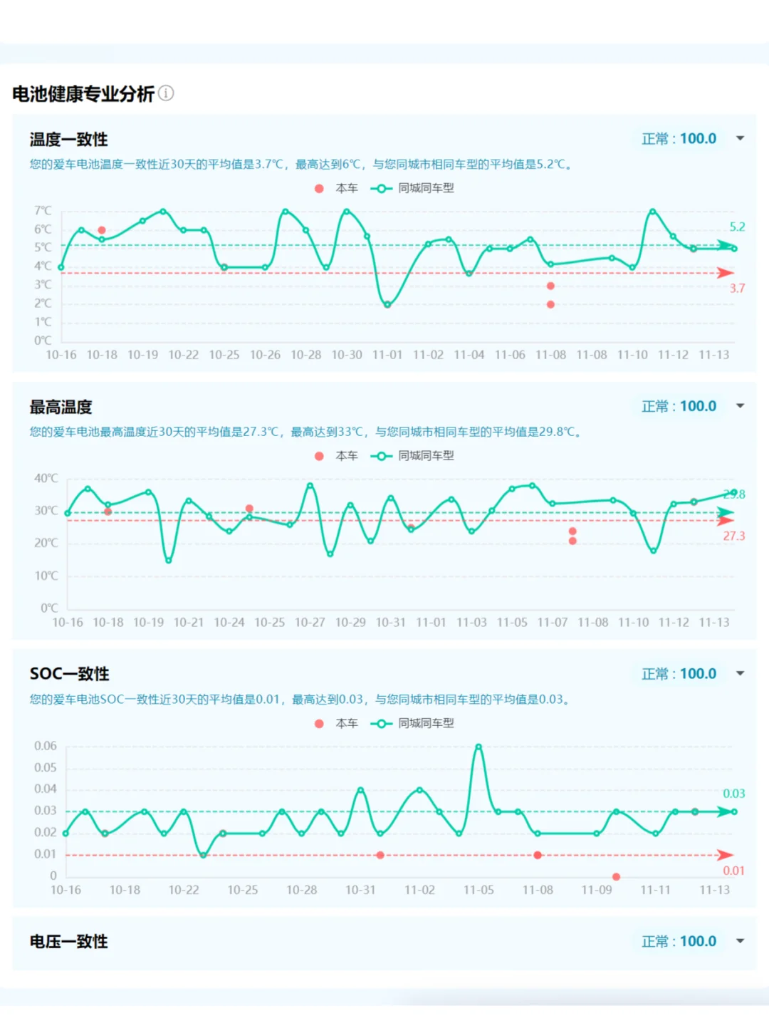 充个电顺便做个电池健康检测