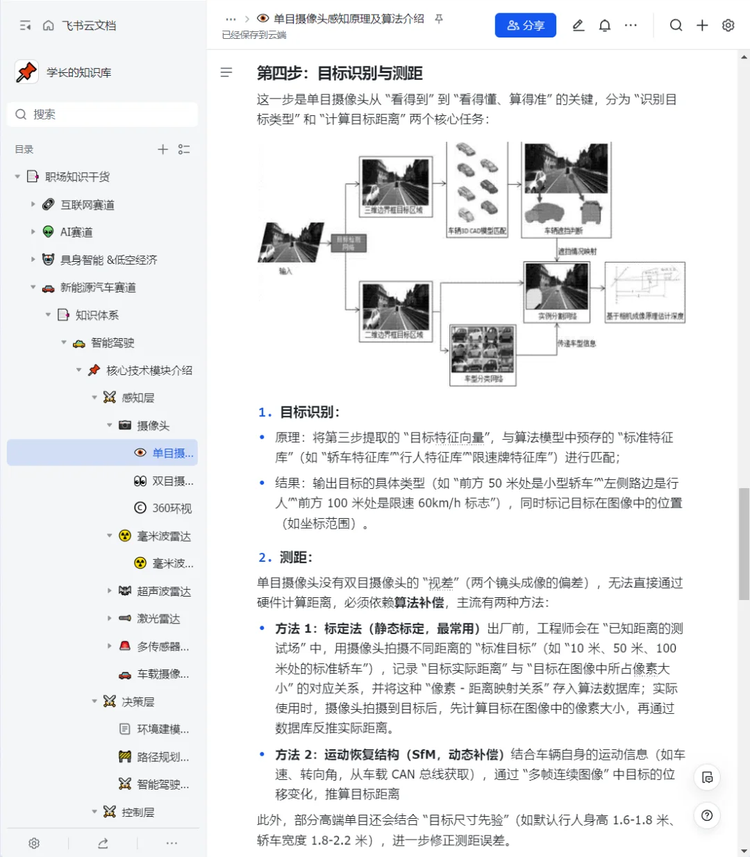 自动驾驶单目摄像头感知算法介绍，求职干货