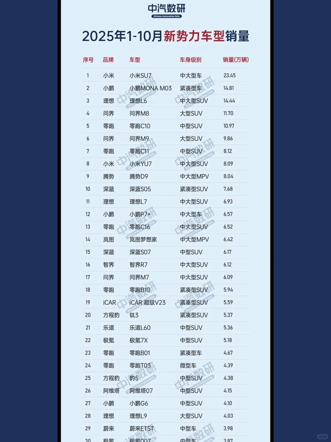 10月汽车销量排行榜