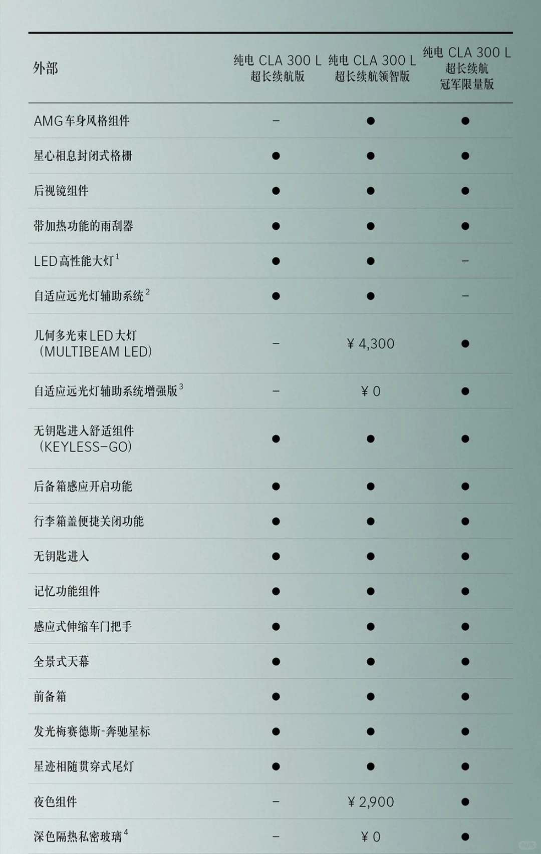 奔驰新款纯电CLA 300L 试驾体验
