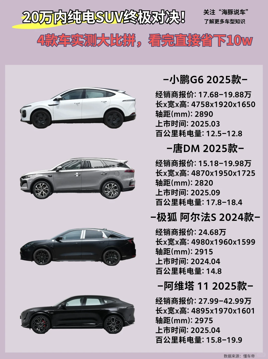 20万内纯电SUV终极对决！4款车实测大比拼
