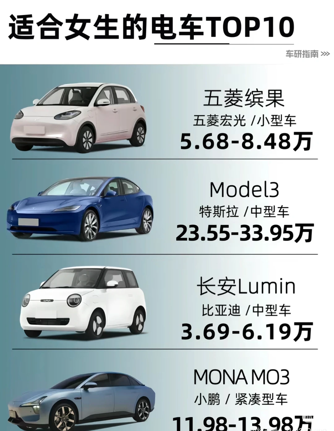 女生闭眼入的电车清单！好开又好看的9款车🚗