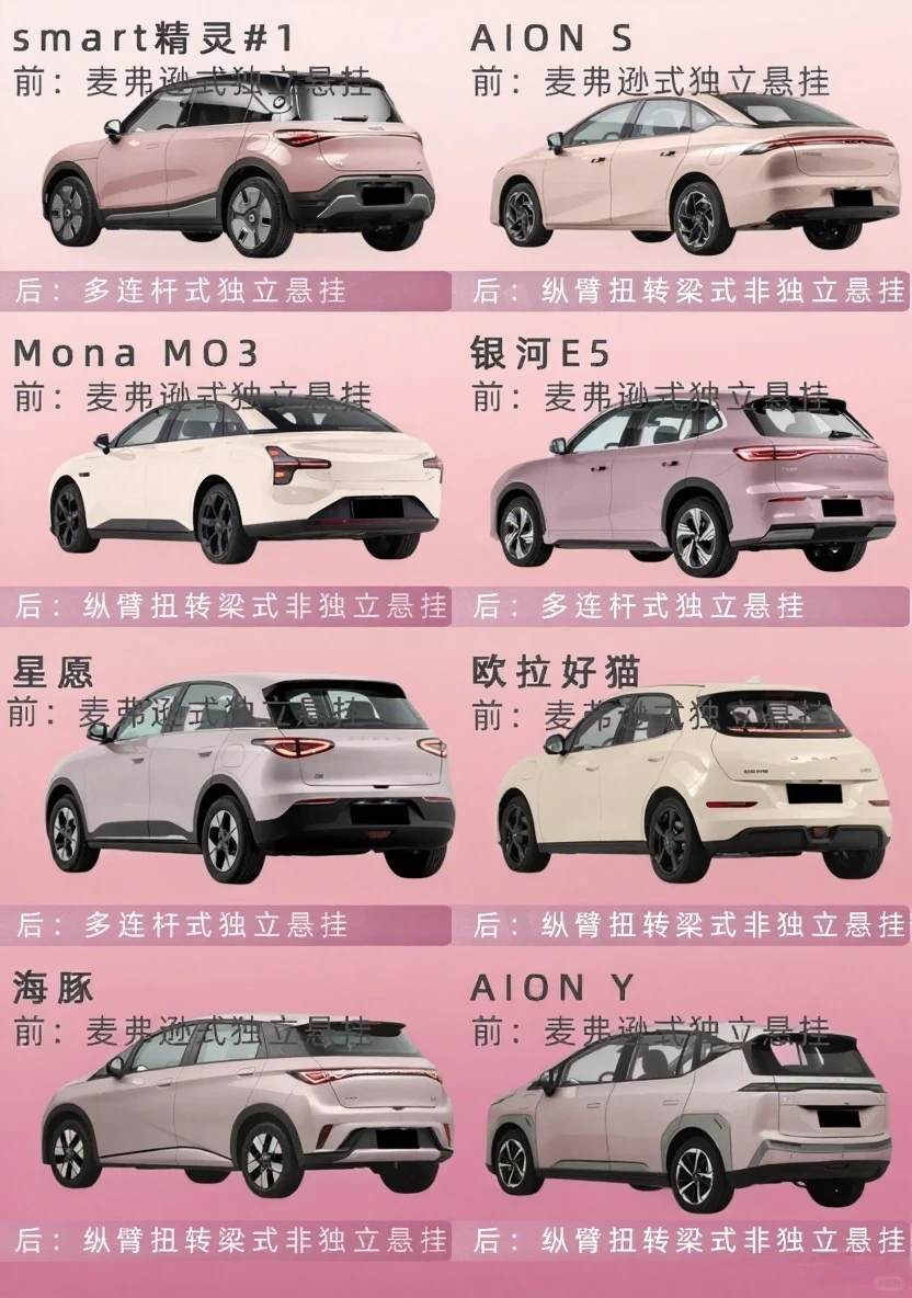 12万电车终极Battle!smart到比亚迪全测透