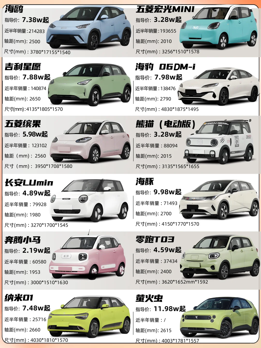 🚗10万预算买电车｜TOP8适合女生的电车