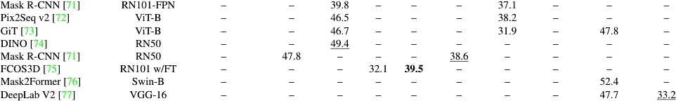 🚀无人驾驶居然能从复杂世界中提取关键信