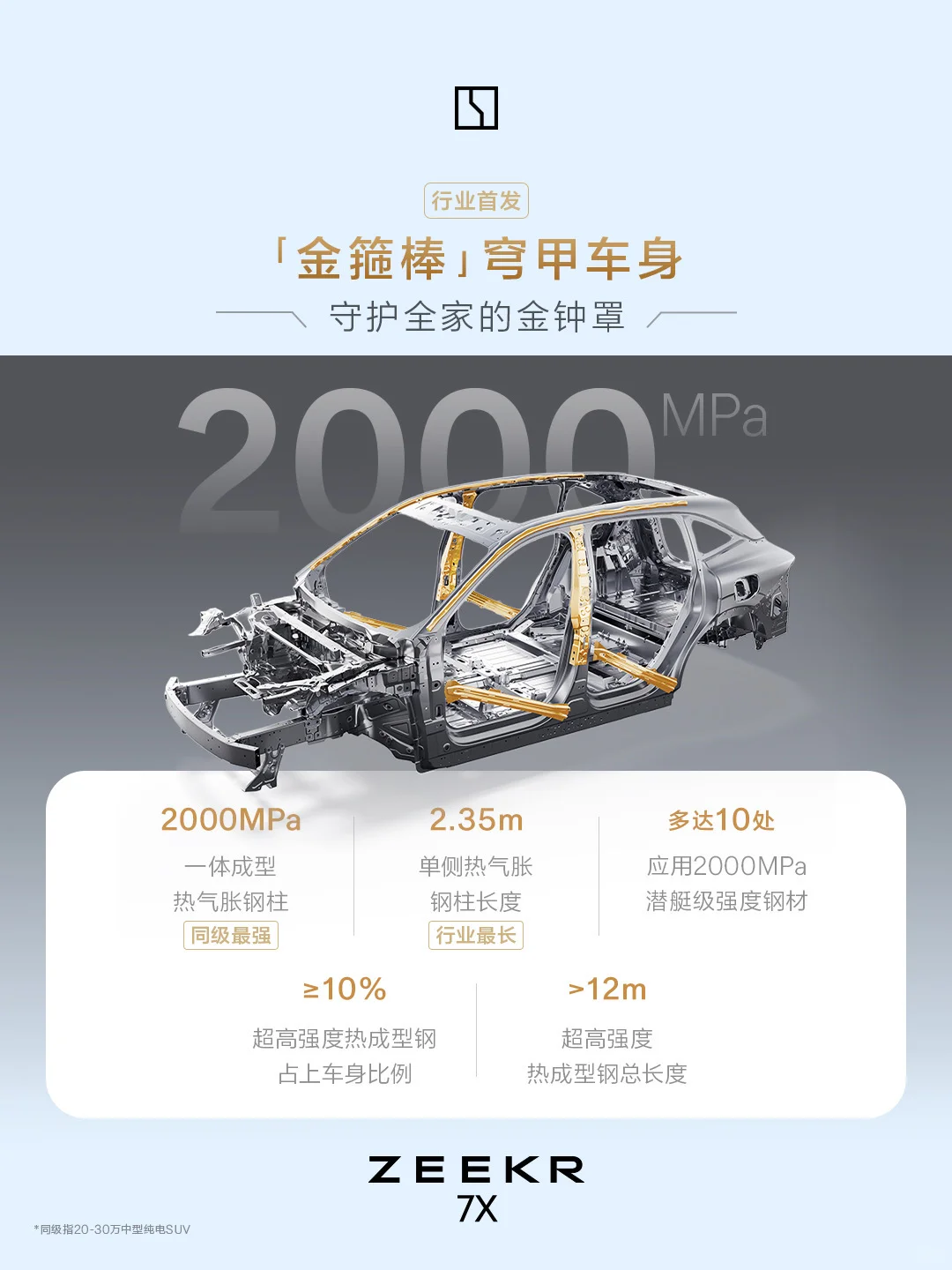 极氪7X｜在安全上，我们不设上限