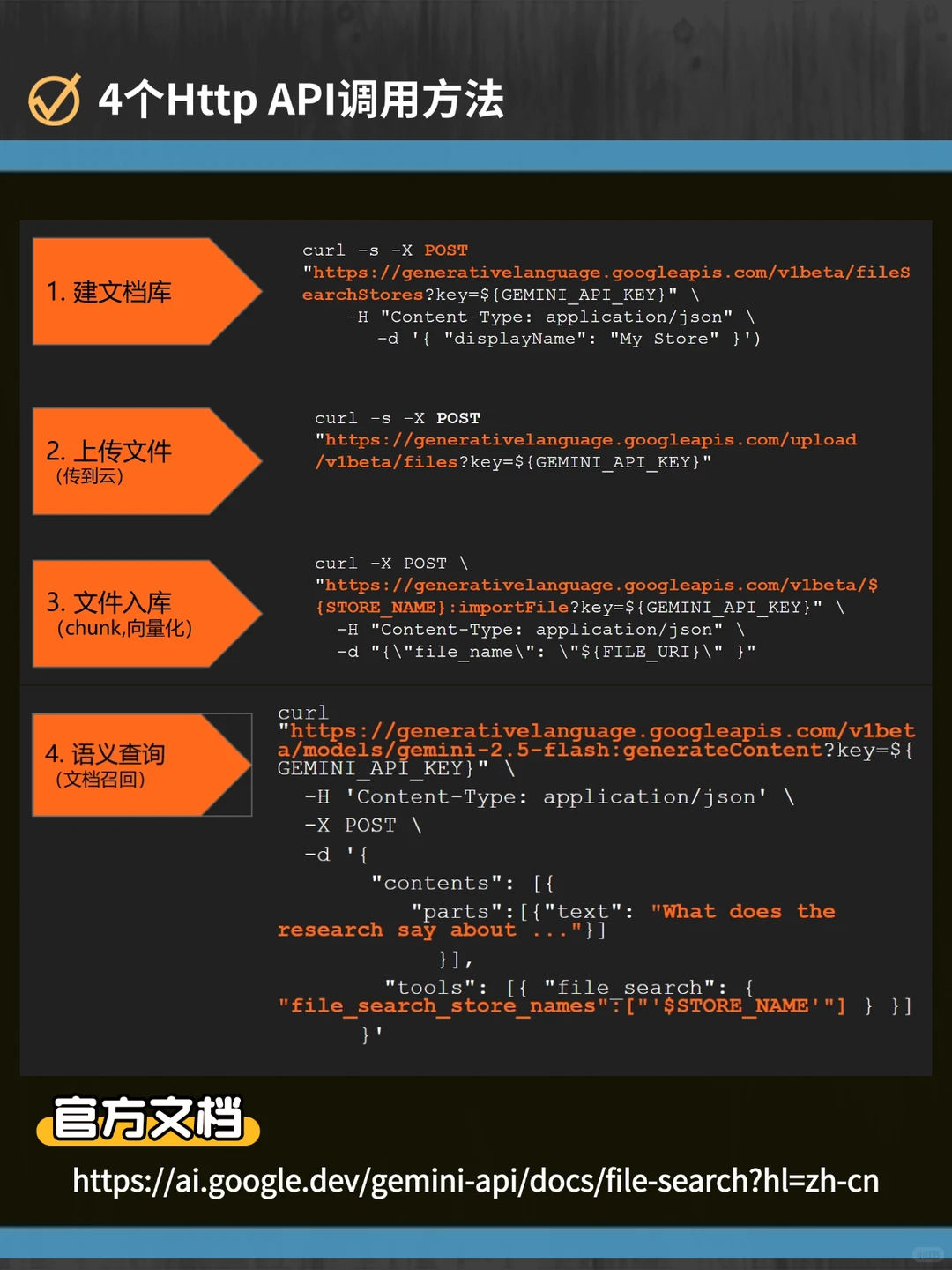 n8n × Gemini：RAG从手动挡到自动驾驶