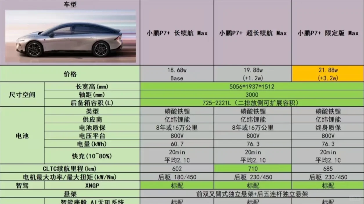 小鹏汽车 小鹏p7+