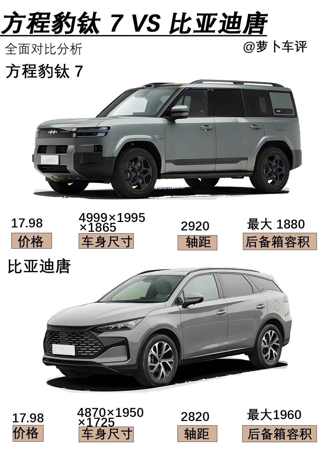 15W级混合SUV怎么选