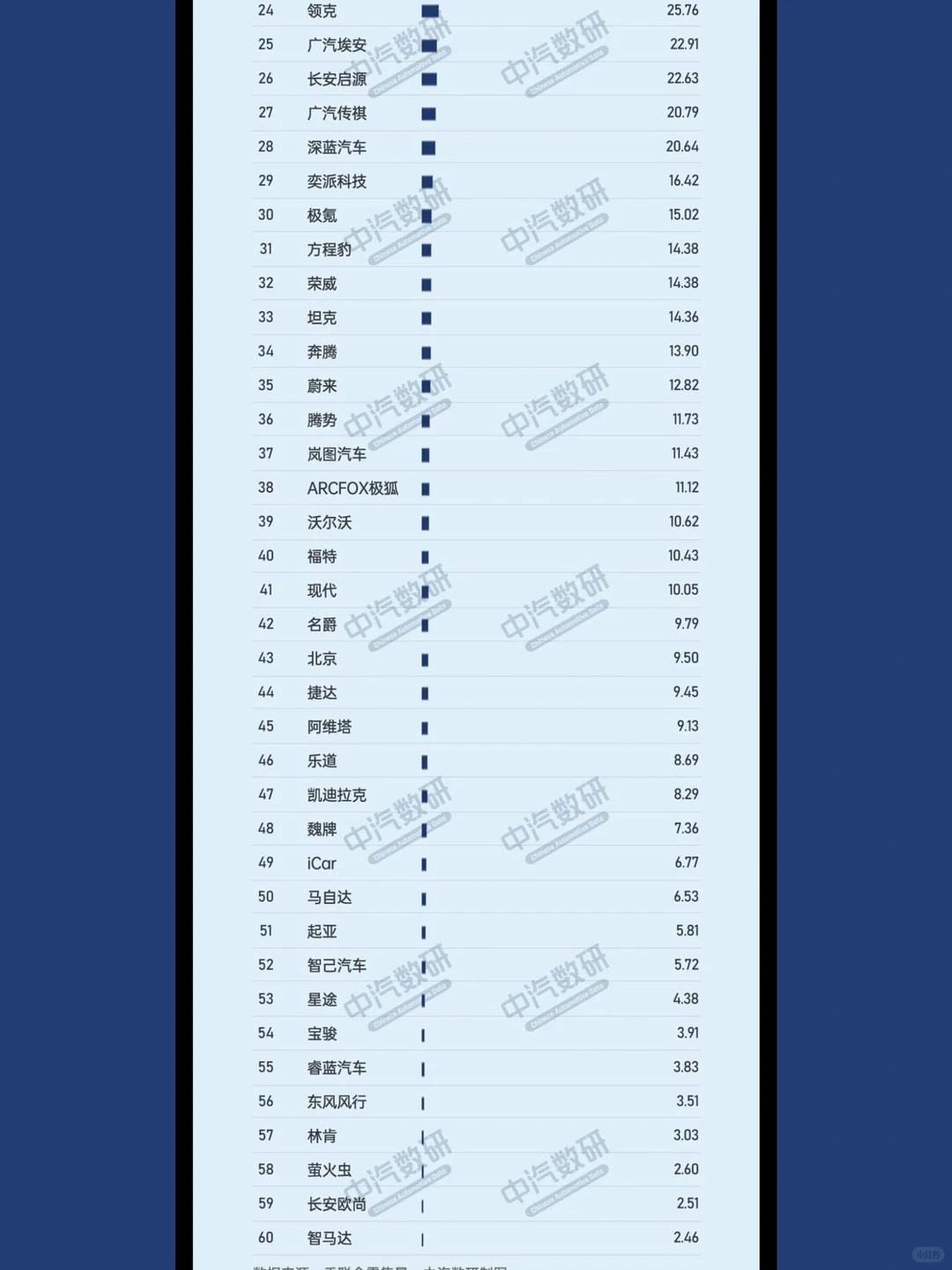 10月汽车销量排行榜