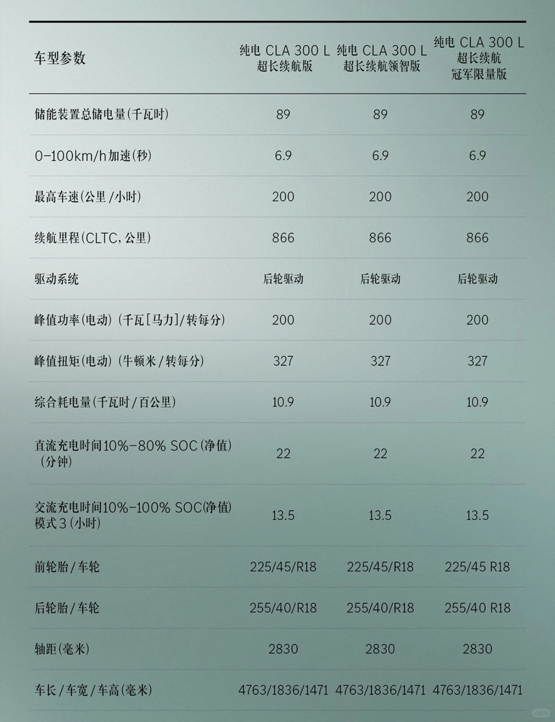 奔驰新款纯电CLA 300L 试驾体验