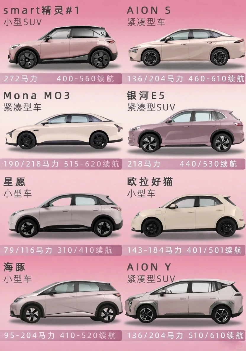 12万电车终极Battle!smart到比亚迪全测透