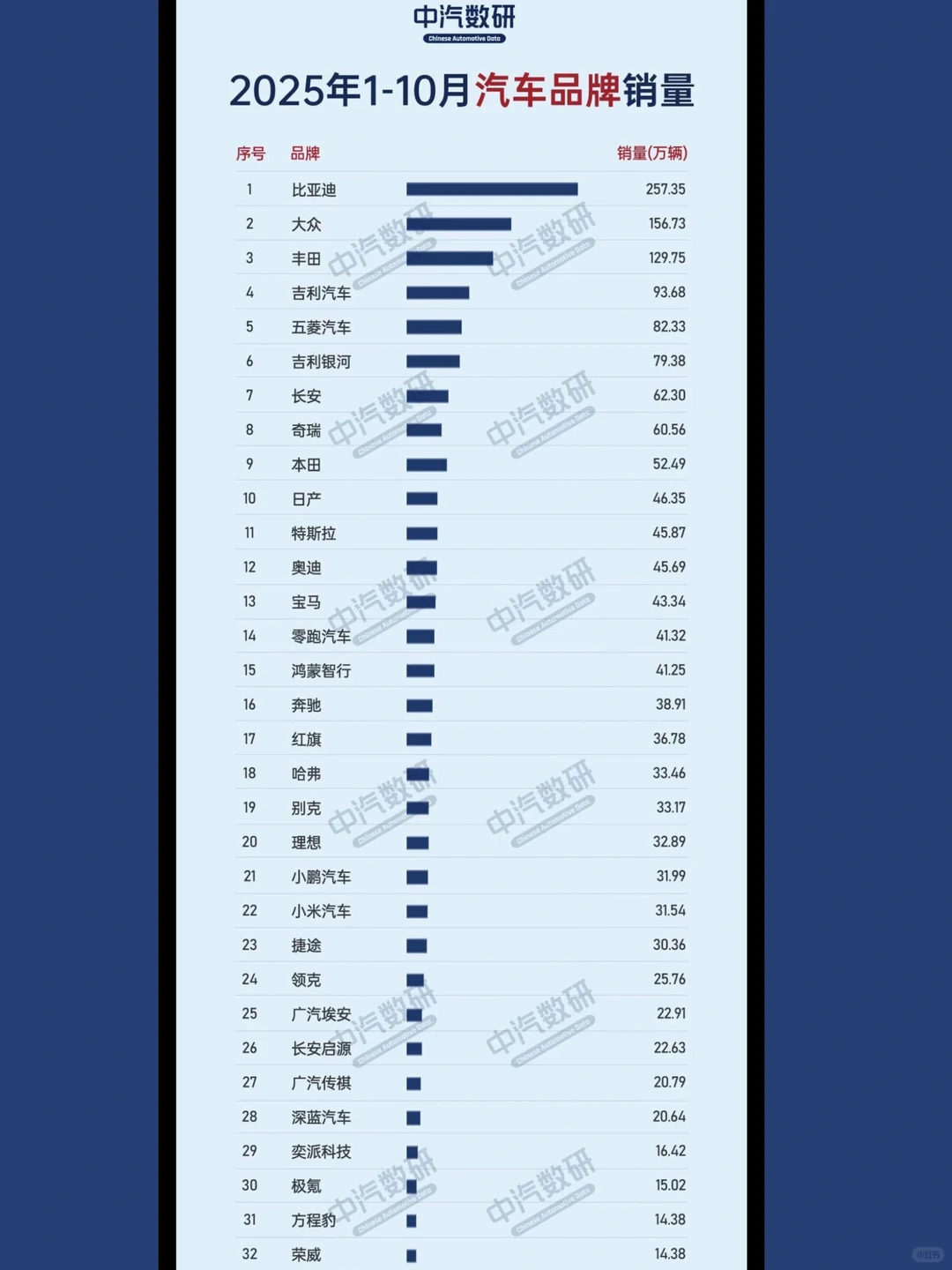 10月汽车销量排行榜