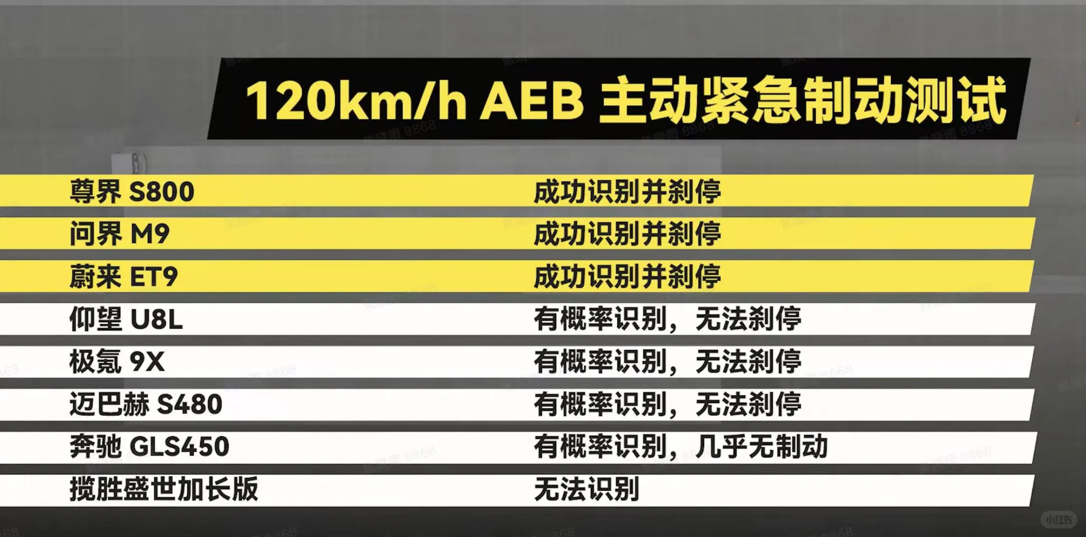 自动驾驶真能取代人类吗？