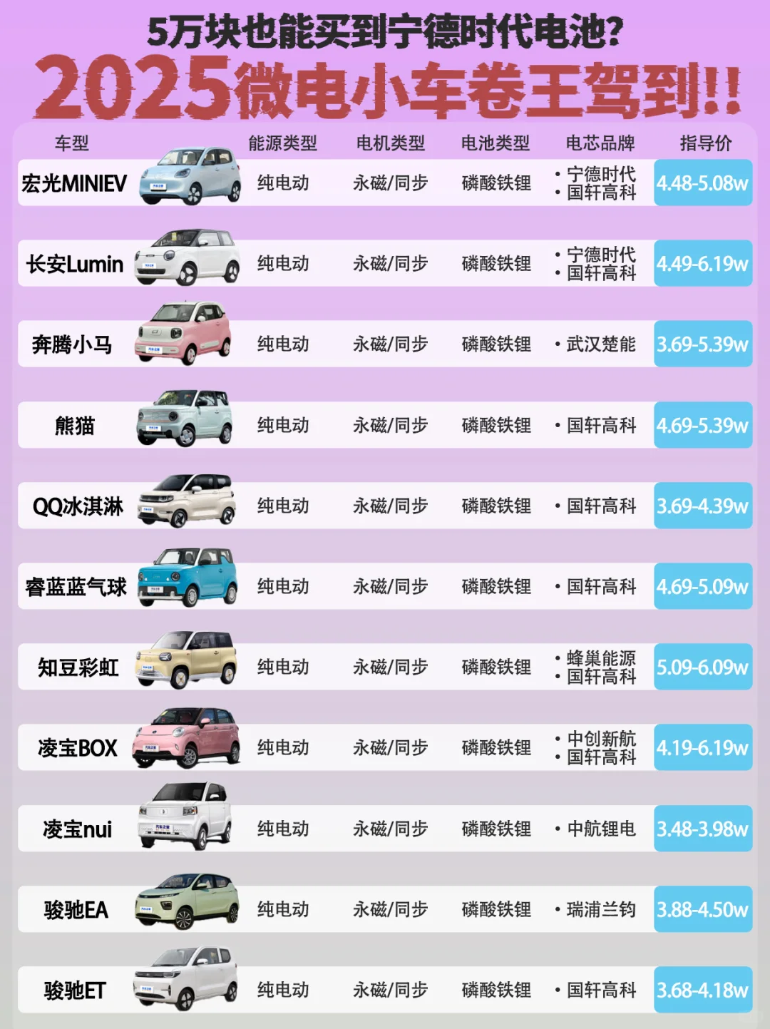 🚗2025微电小车卷王驾到！