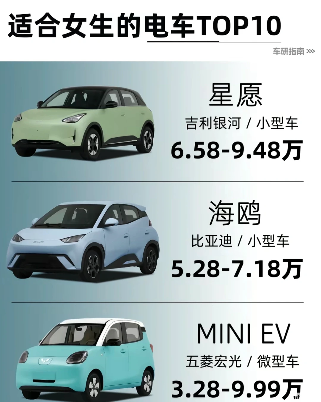 女生闭眼入的电车清单！好开又好看的9款车🚗