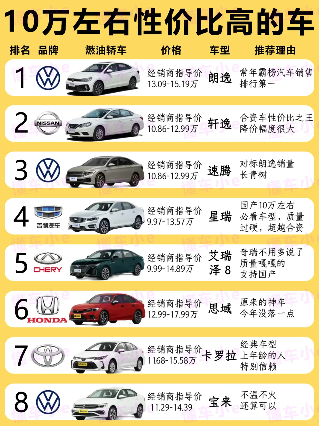 提问🙋‍♀️10万左右性价比高的车有哪些