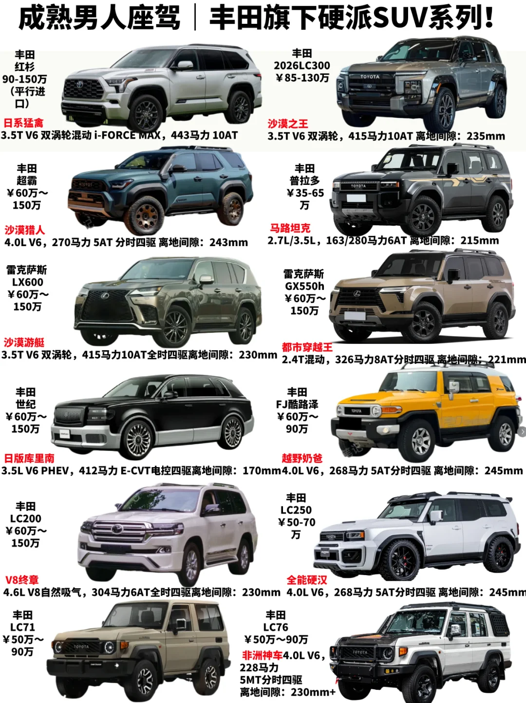 丰田新老硬派，谁是你的菜？