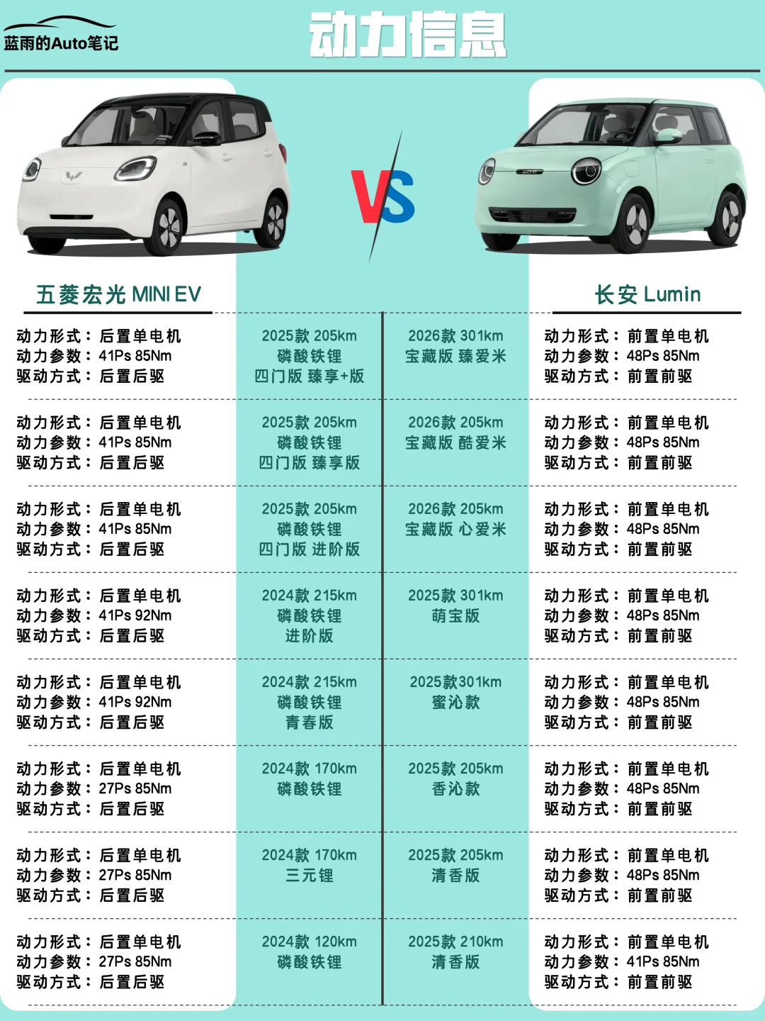 🔥极速对比｜五菱萌主VS邪恶糯玉米！