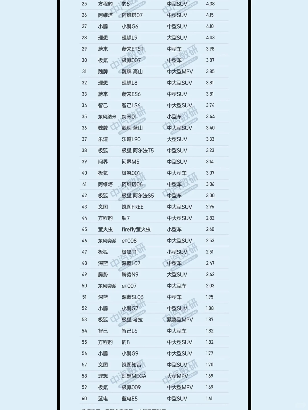 10月汽车销量排行榜
