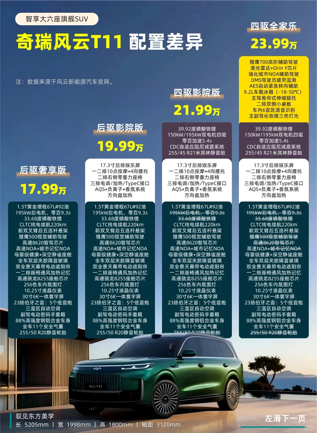 家用SUV天花板！风云T11配置真的卷疯了 预算