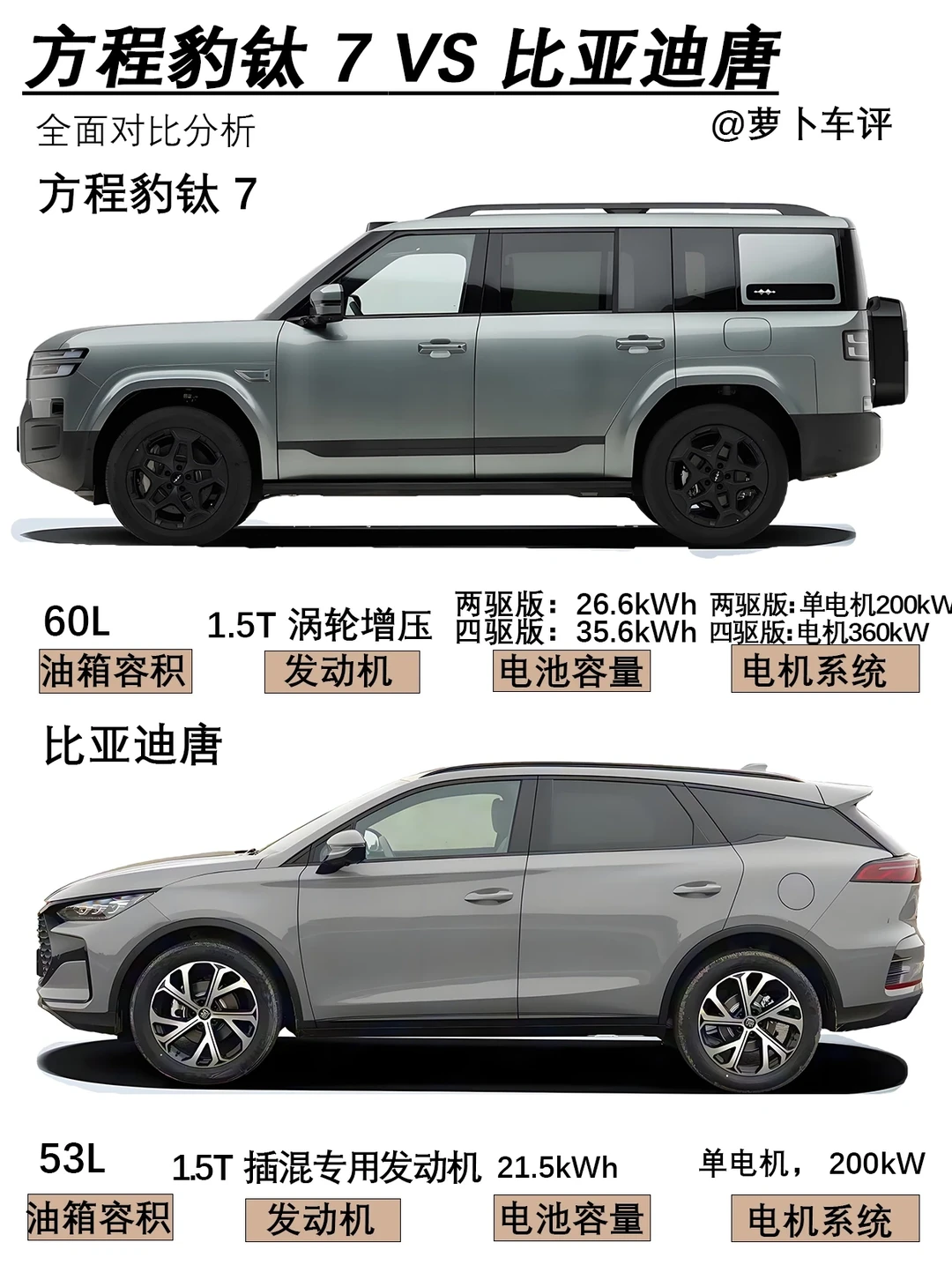 15W级混合SUV怎么选