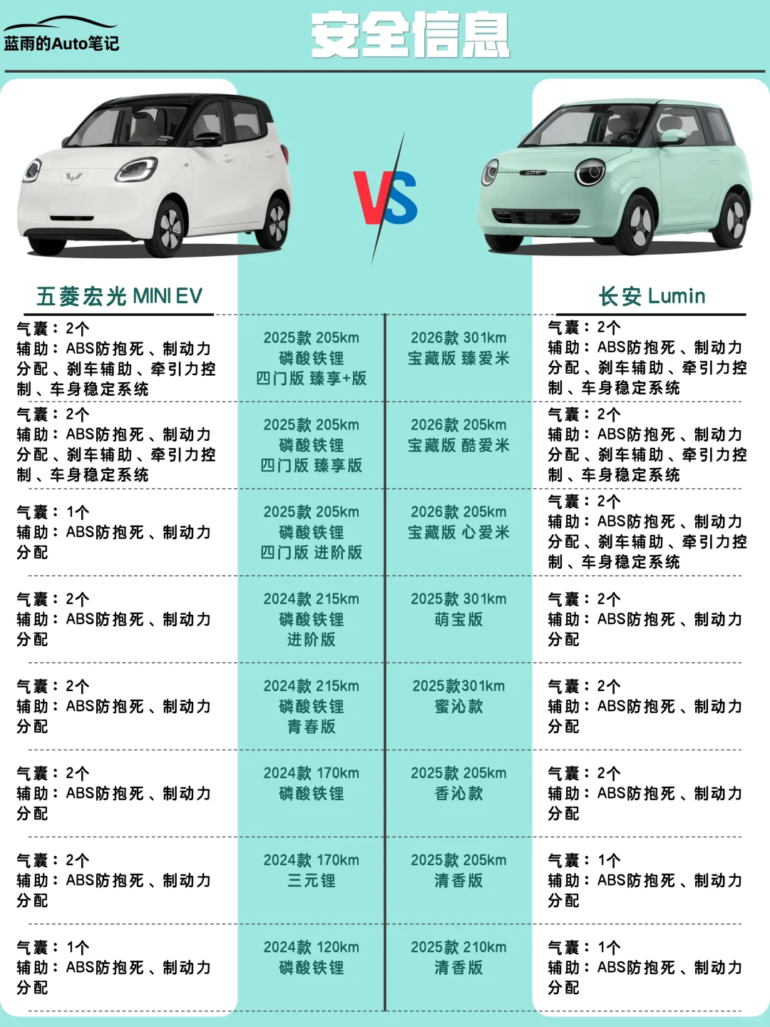 🔥极速对比｜五菱萌主VS邪恶糯玉米！