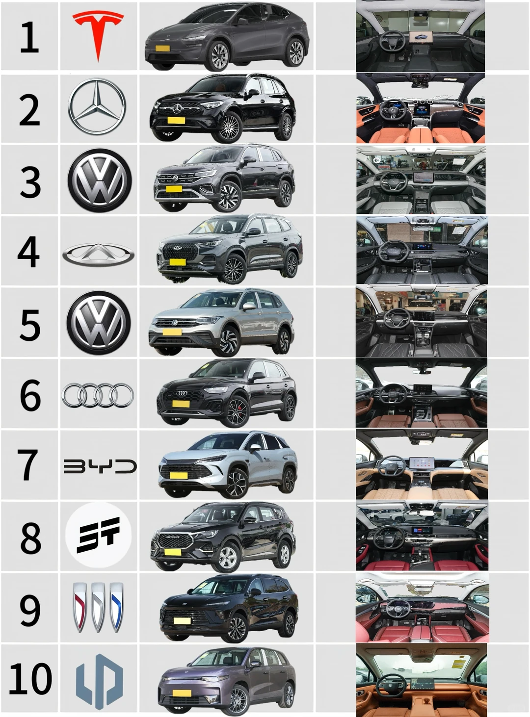 🔥3月中型SUV销量Top10，第一名竟然是它？😱