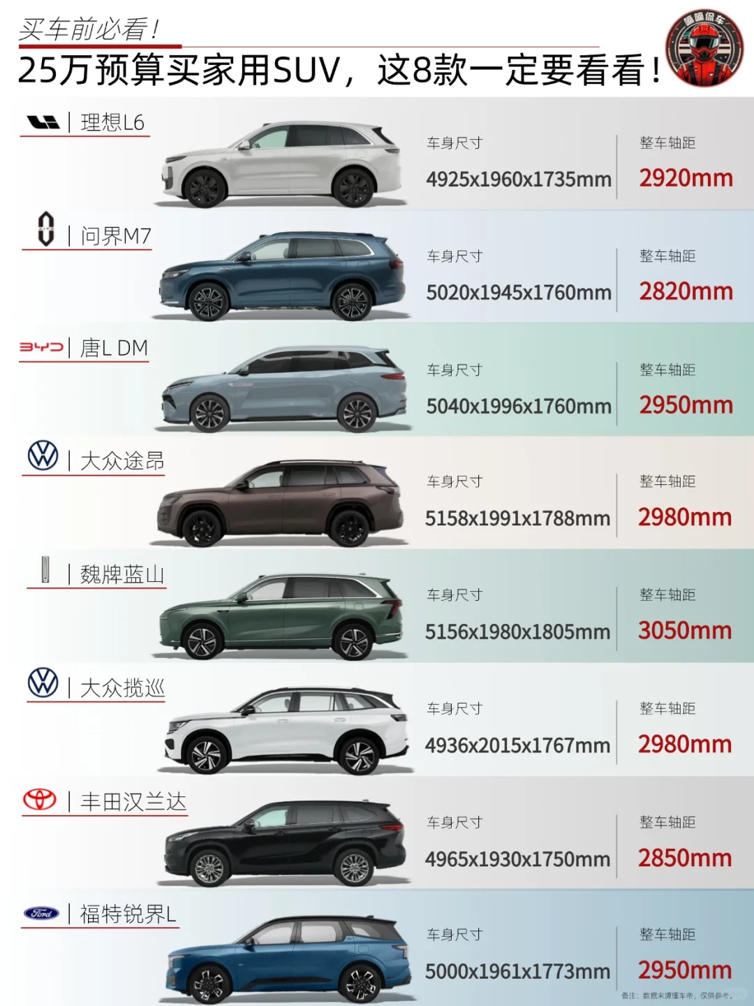 🚗25万预算买家用SUV，这8款一定要看看‼