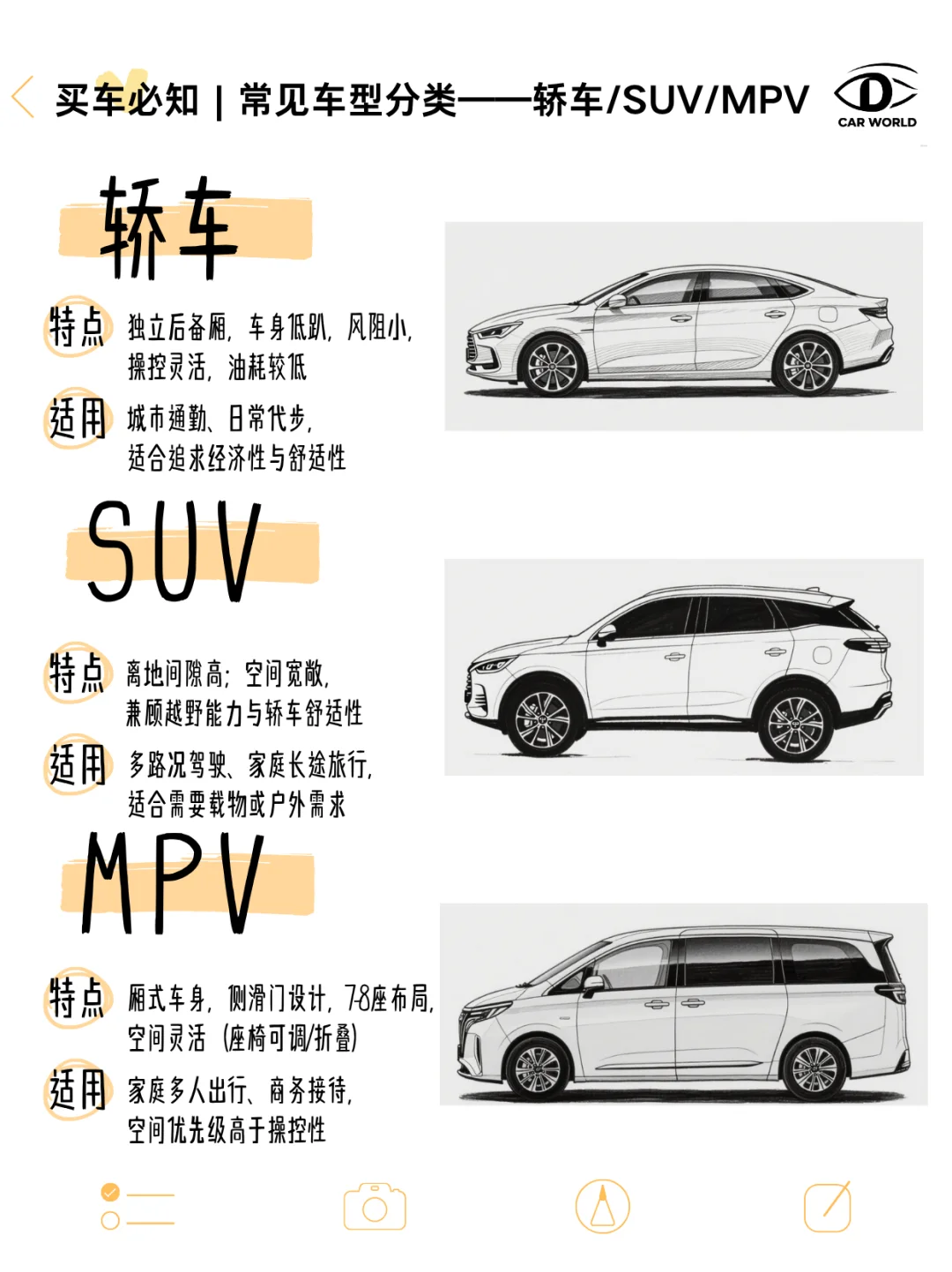一分钟看懂车型分类，买新车必看