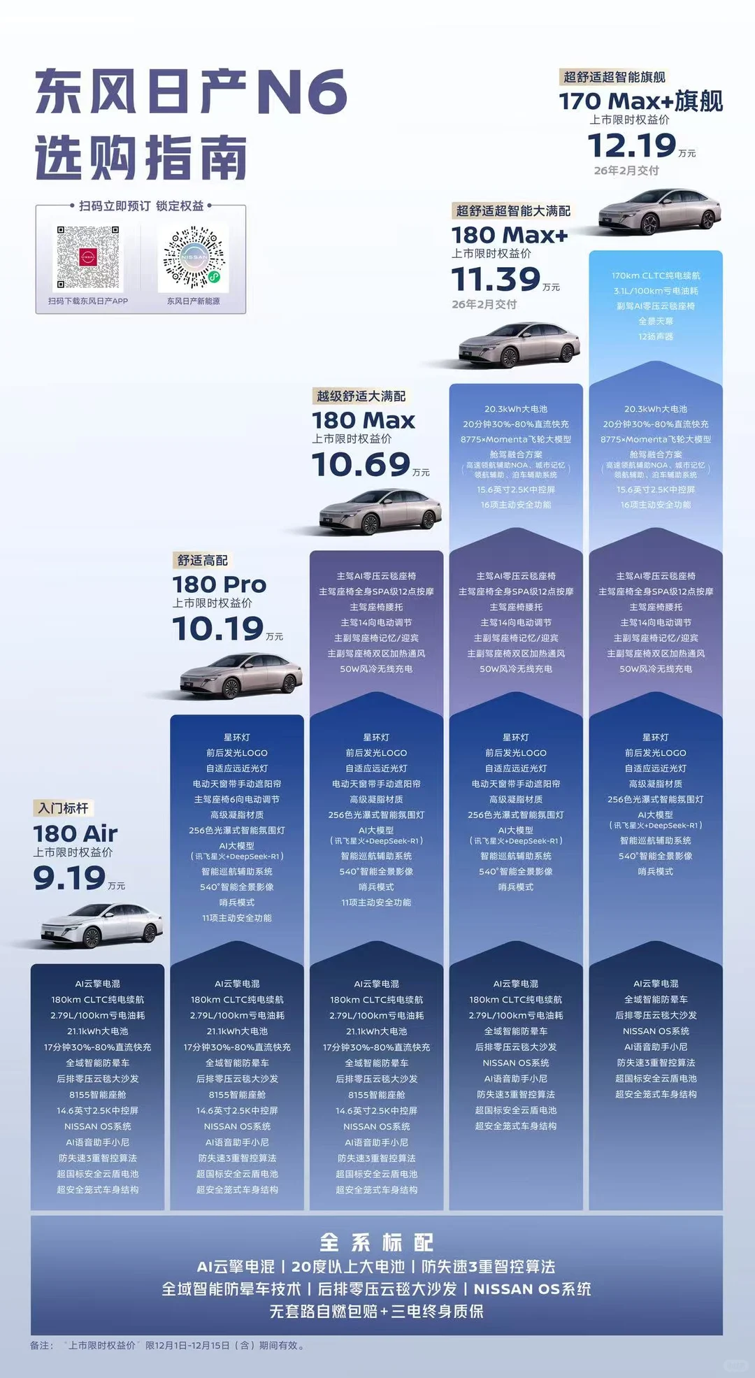 东风日产N6💥 插混轿车来袭，福利拉满