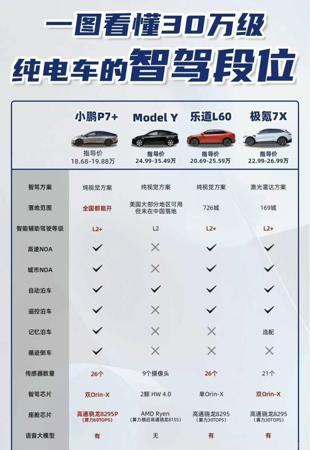 小鹏汽车 小鹏p7+