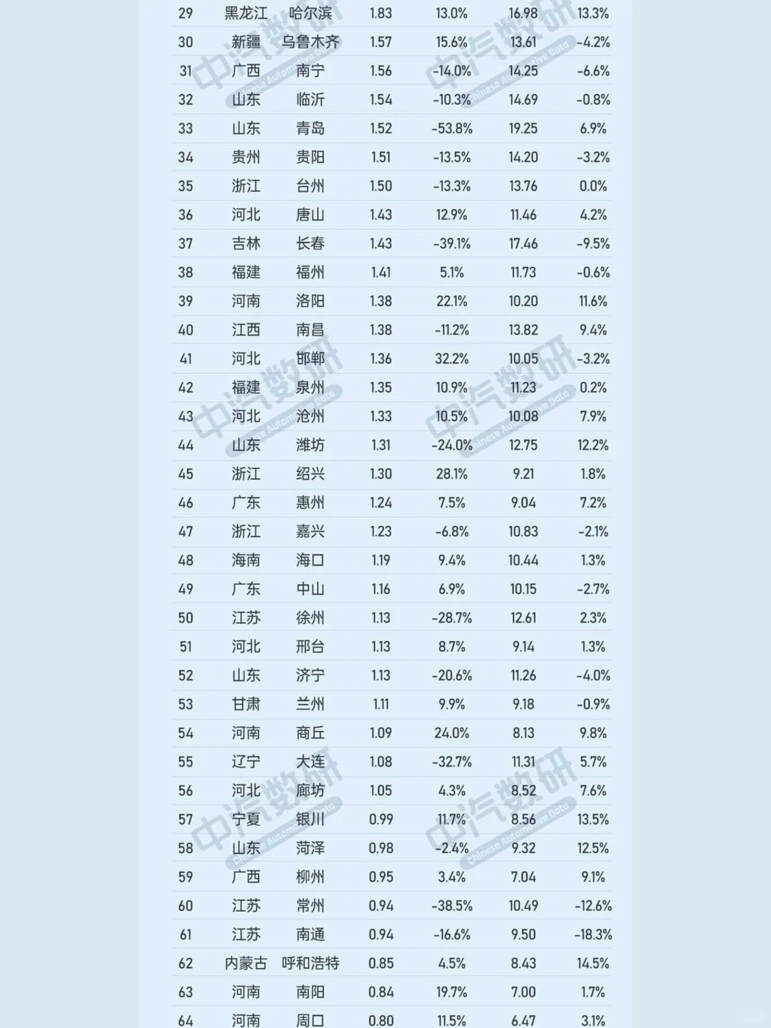 10月汽车销量排行榜