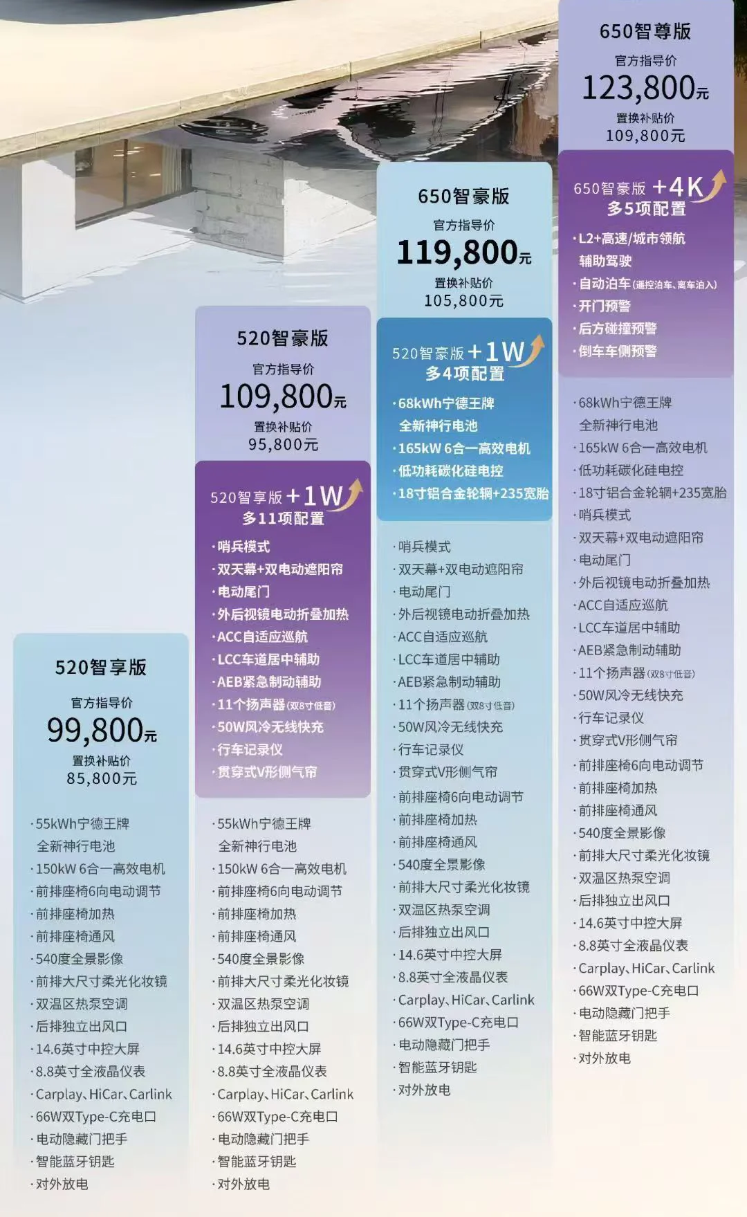 埃安RT焕新款 4个车型 应该怎么选？