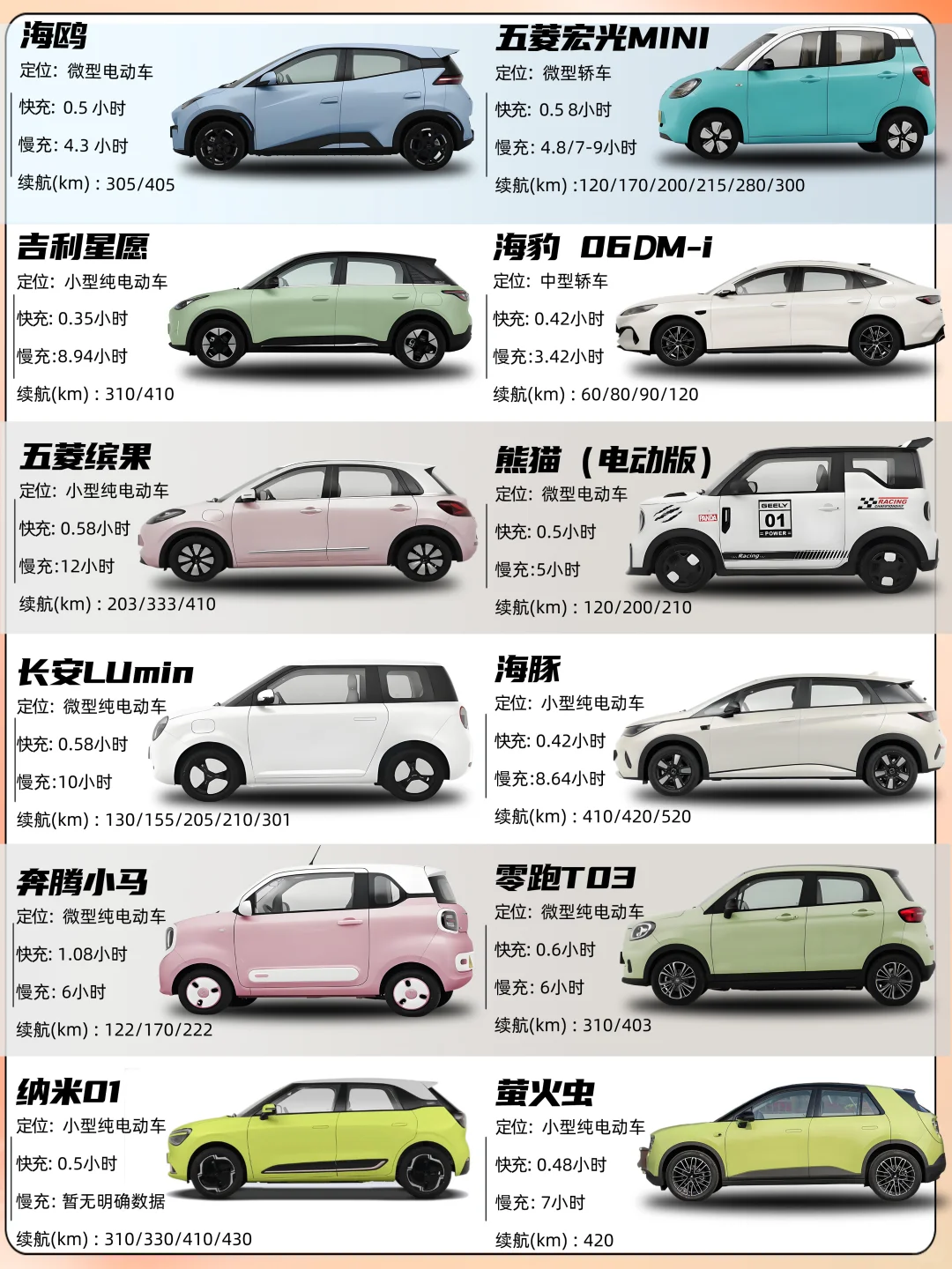 🚗10万预算买电车｜TOP8适合女生的电车