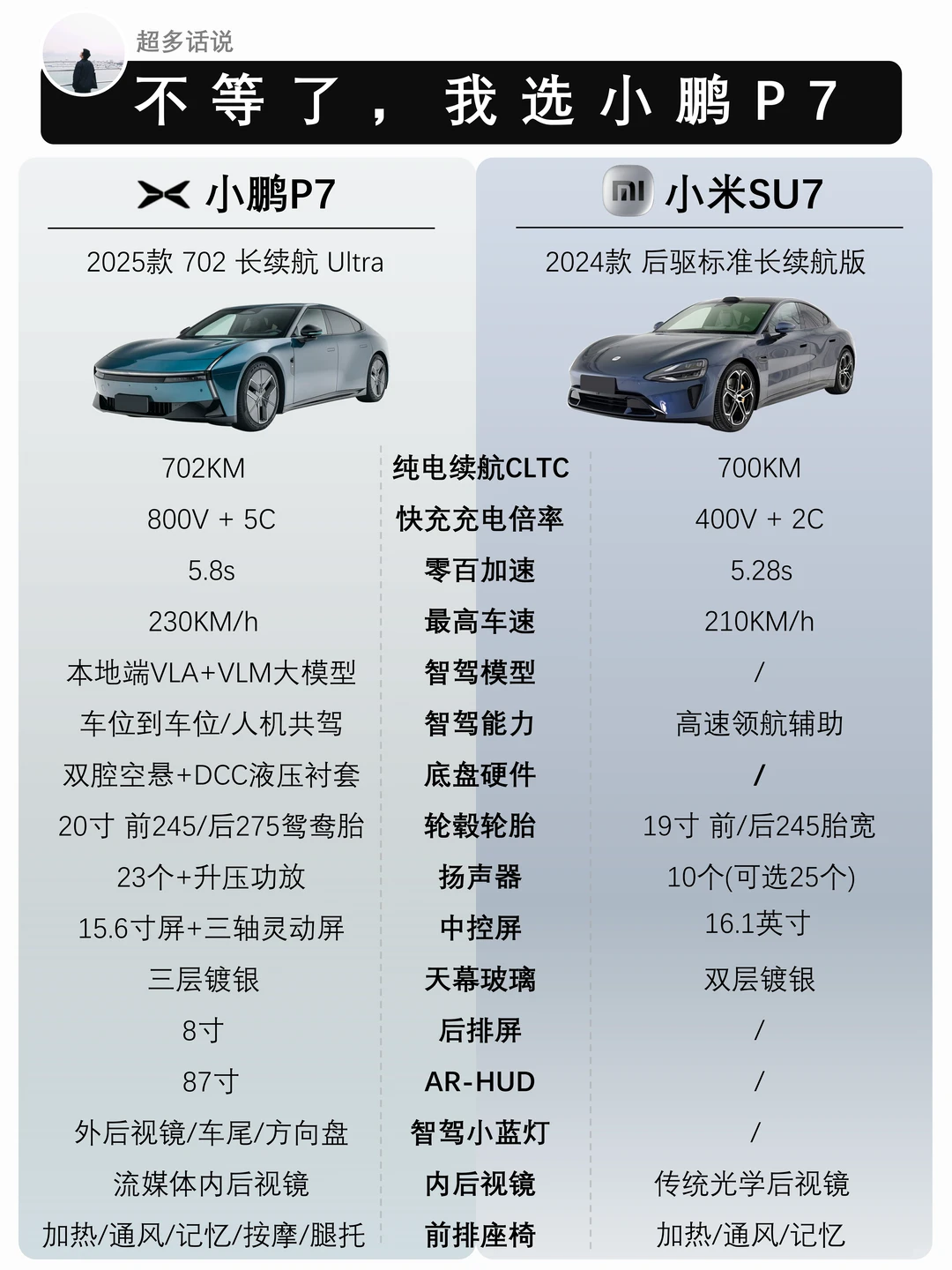 下年补贴暂停！不等了，我选小鹏P7