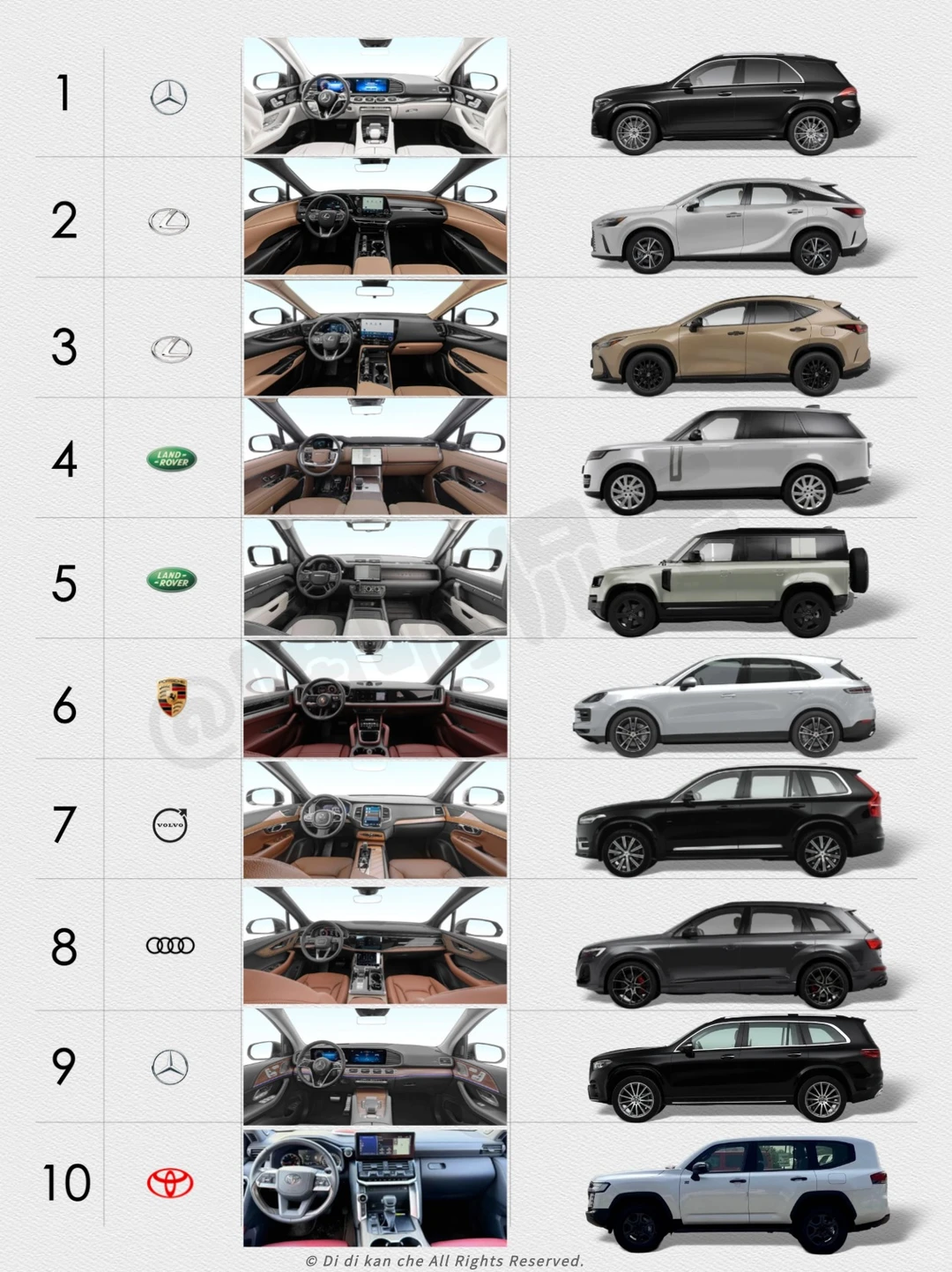 🚗哪款是你的菜？2024年进口SUV销量排行